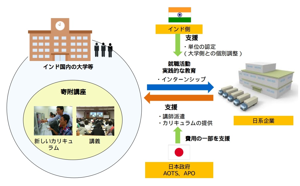 jec-overview